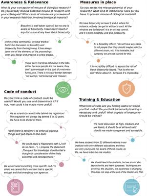 Addressing the Misuse Potential of Life Science Research—Perspectives From a Bottom-Up Initiative in Switzerland